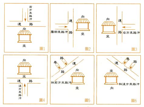 路沖定義|路沖風水